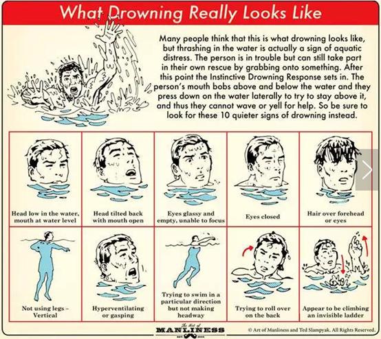 一般如果是不擅泳者，大概溺水30秒後就會無力掙扎開始直立下沉。